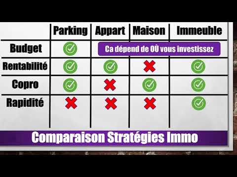 Quelle Stratégie pour Débuter dans l’investissement immobilier – comparatif