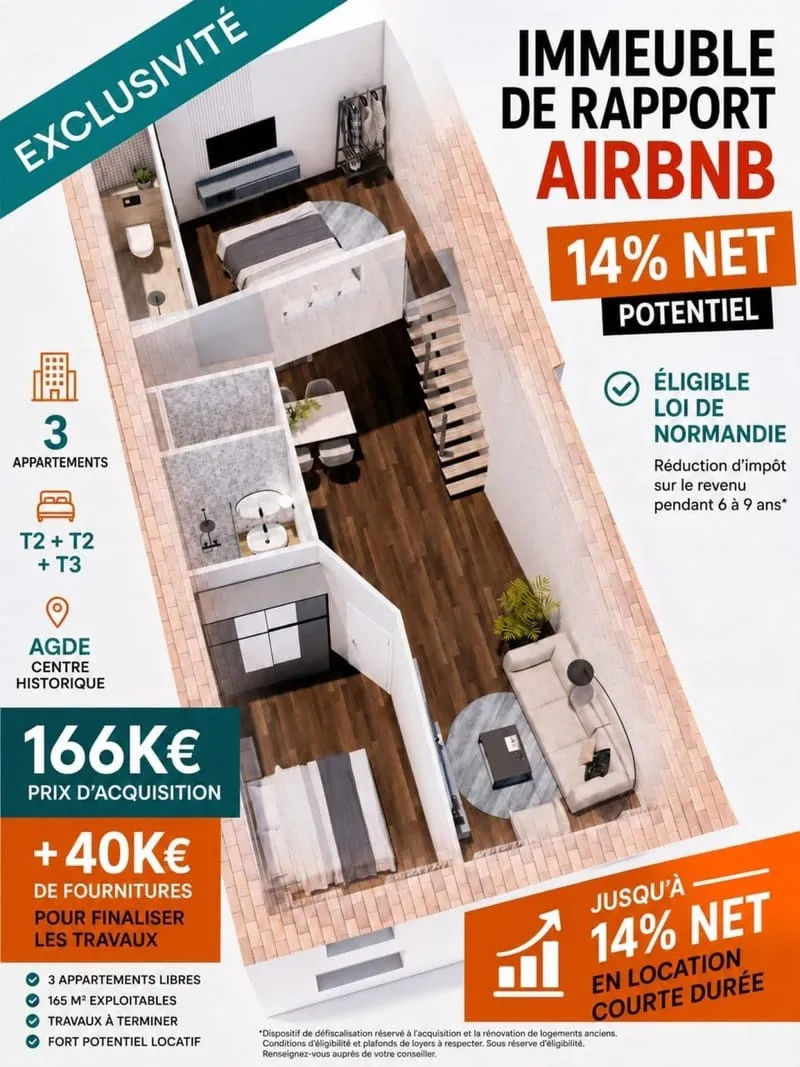 IMMEUBLE INVESTISSEUR - 3 LOTS - JUSQU'À 14% NET - AGDE - Photo 1